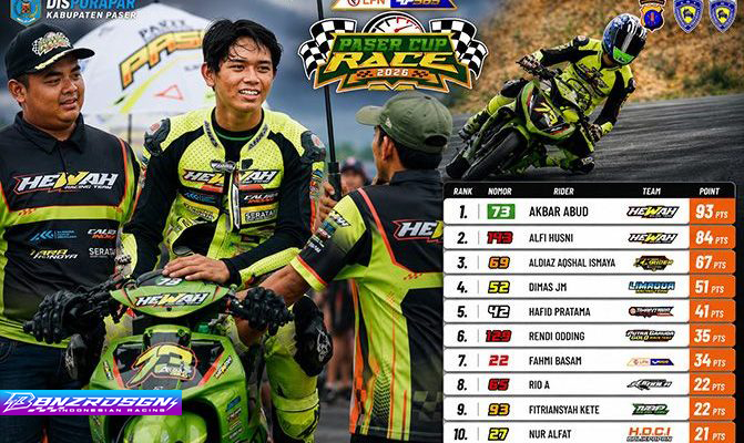 Akankah Hewah Racing Team Kembali Dominan di Paser Cup Race Round 2