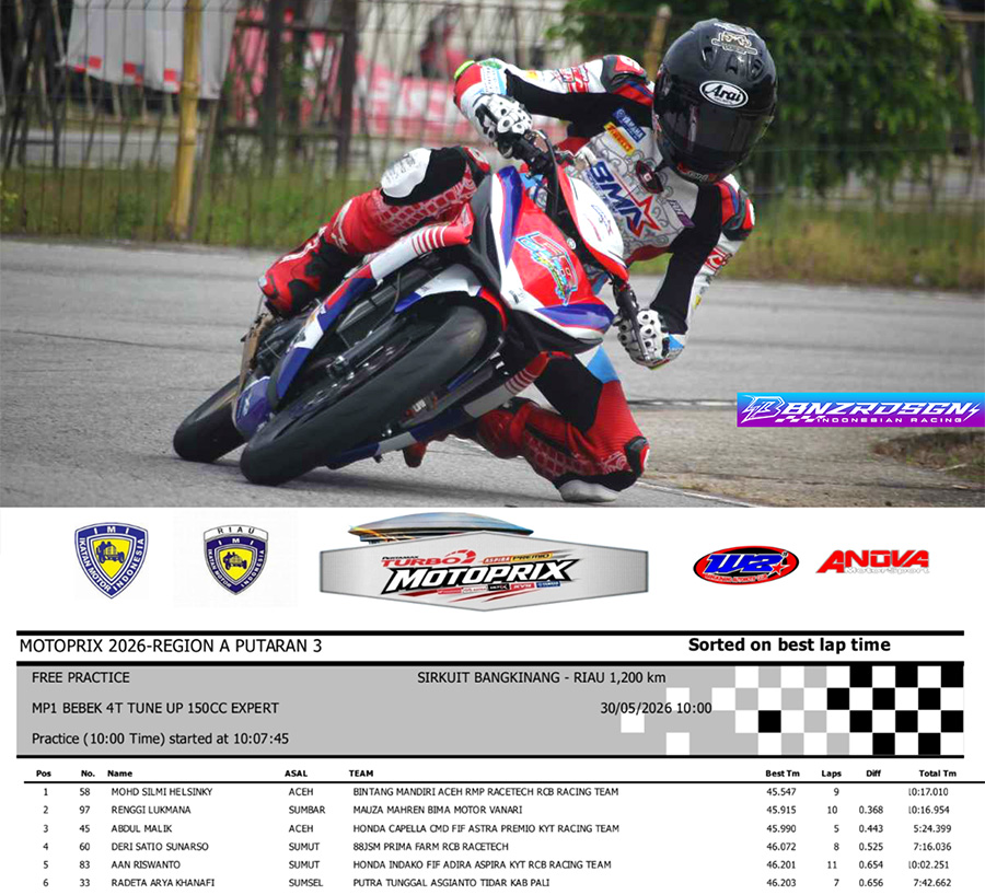 Mohd Silmi Helsinky Jadi Tercepat, FP Expert Motoprix Riau Berlangsung Ketat