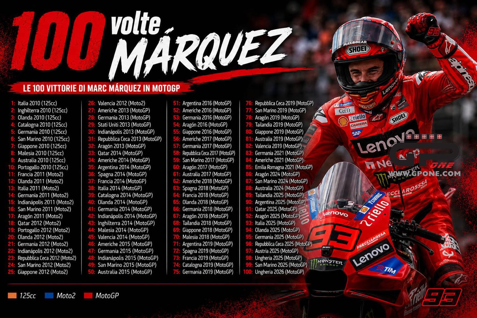 Marquez Cetak Sejarah, Jadi Pembalap Ketiga yang Raih 100 Kemenangan Grand Prix