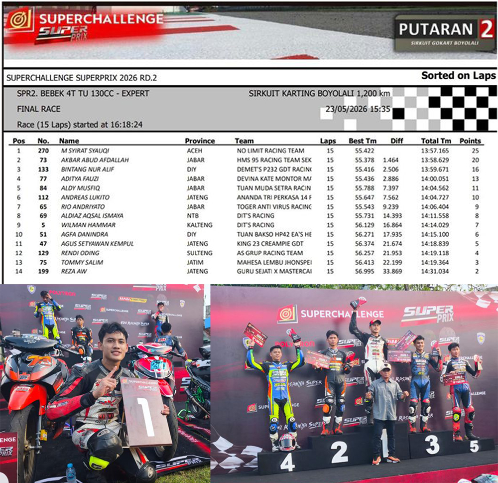 Mental Baja Syirat Syauqi Tak Terbendung dan No Limit Racing Team Kuasai Kelas Utama Boyolali