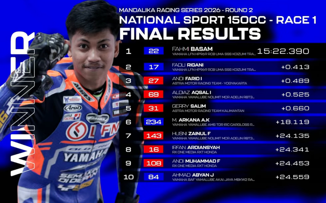 Fahmi Basam Juara Race 1 Sport 150cc MRS 2026 Round 2, Tampil Cerdas Amankan Ban Hingga Finish