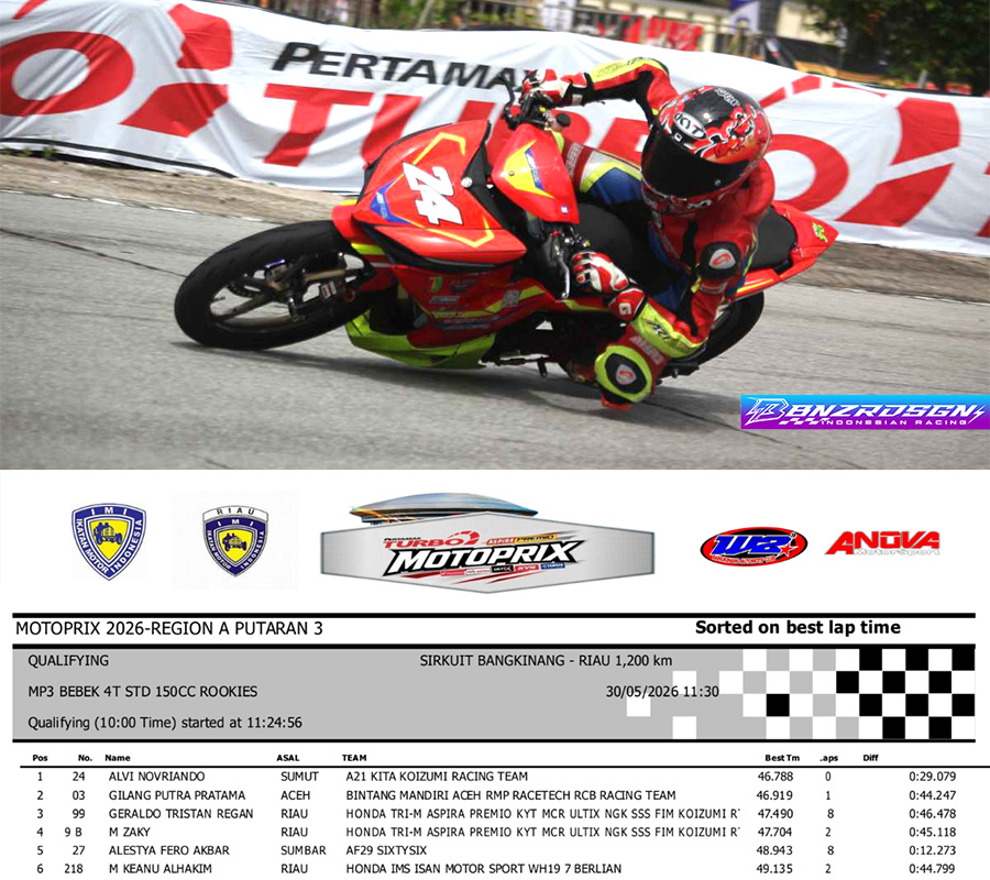 Alvi Novriando Melesat ke Pole Position, A21 Kita Koizumi Racing Team Tebar Ancaman di Kelas Rookie