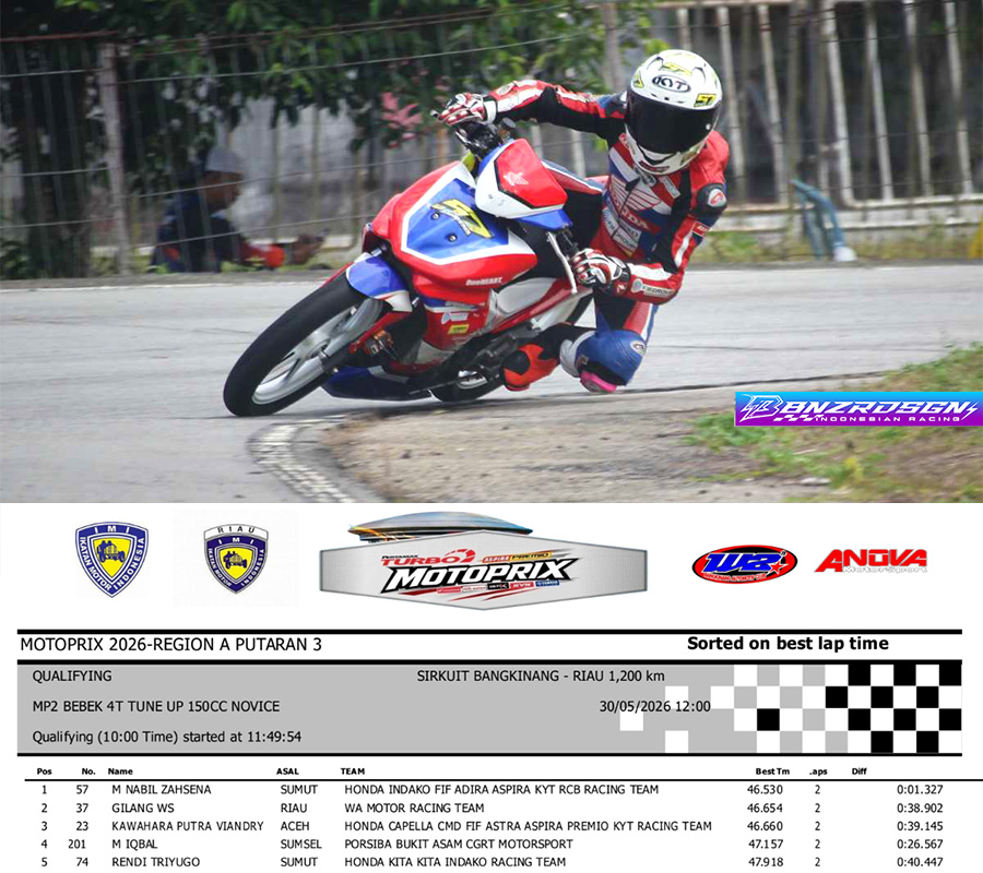M. Nabil Zahsena Rebut Pole Position Kelas Novice, Supra GTR Honda INDAKO Siap Pimpin Race 1 Motoprix Riau