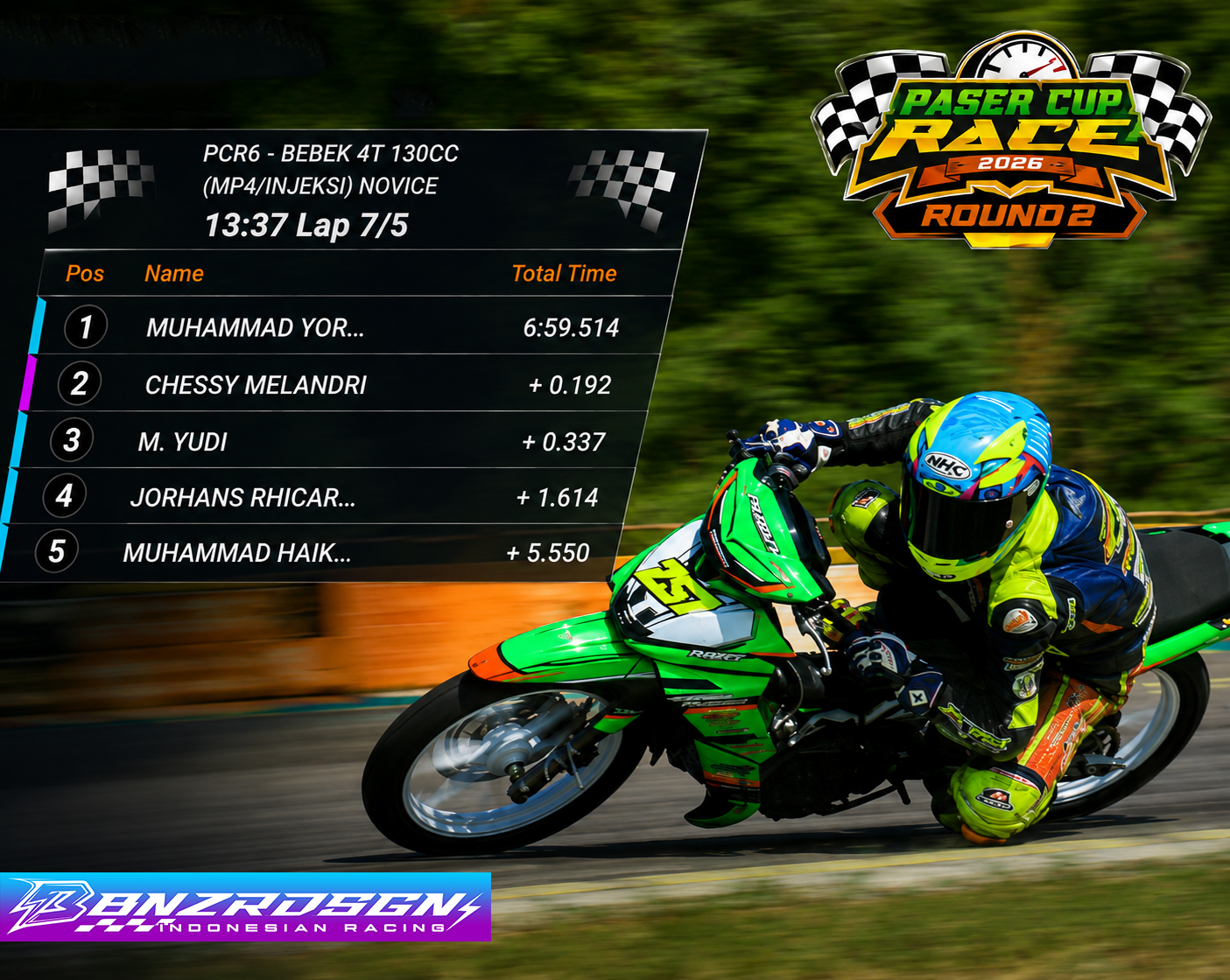 PCR Seri 2: Jordan Badaru Bawa NBP Racing Kuasai Bebek 4T TU 130cc Novice