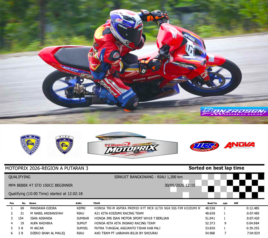 Pandawa Ozora Rebut Pole Position, Honda Tri M Siap Kuasai Race 1