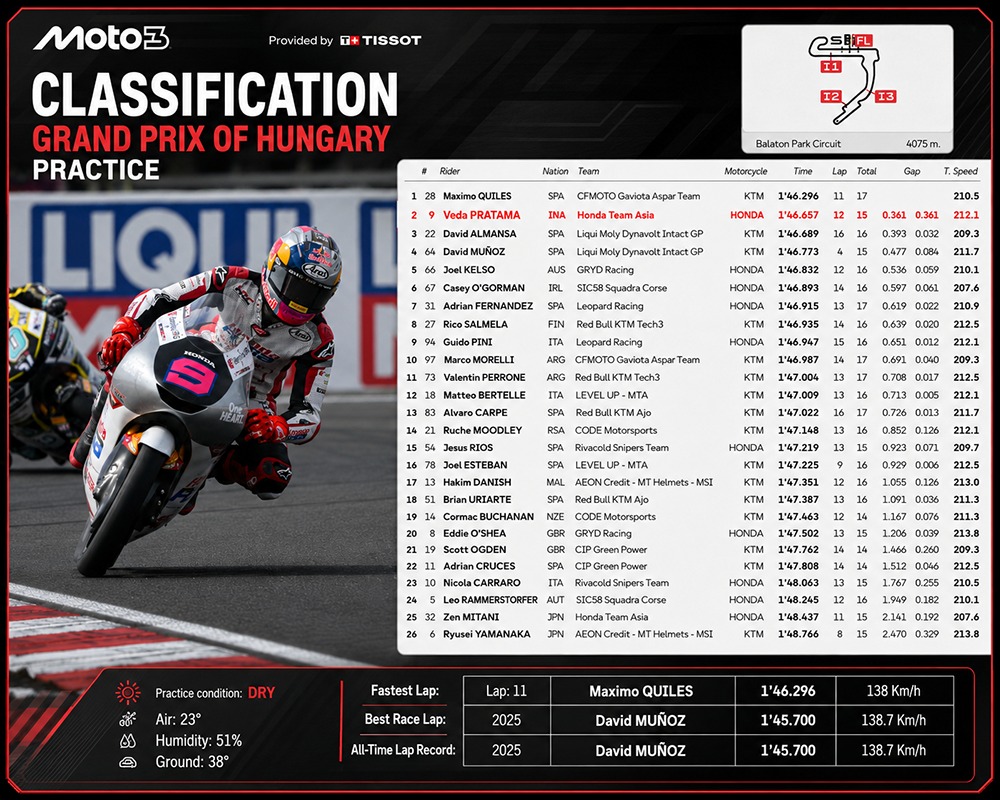 Veda Ega Pratama Tembus P2 di Practice Moto3 Hungaria, Langsung Amankan Tiket Q2